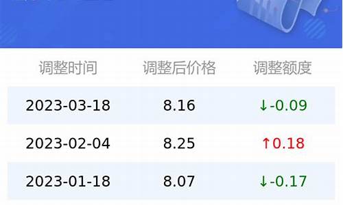 上海今日油价95号汽油价格行情查询_上海