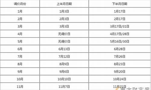 江西油价调整时间表最新消息_江西油价调整时间表