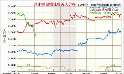 白银柴油价格今日报价_白银柴油价格今日报