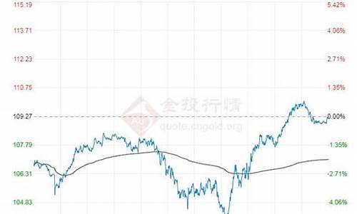 原油价格实时更新查询表格_原油价格实时更