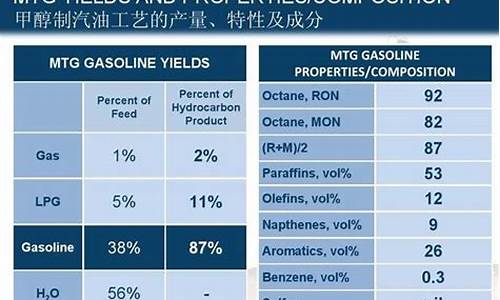 汽油的主要成分有几种类型_汽油主要成分是