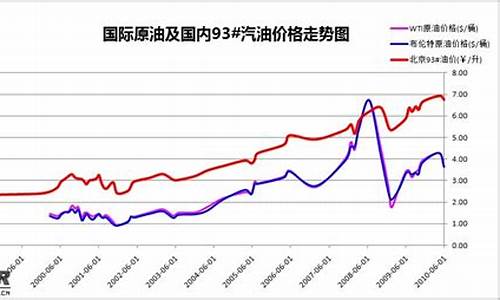 历史油价2024_历史油价2017