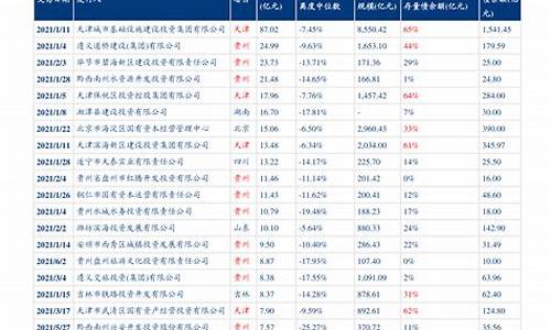 河北油价调整最新消息表_河北油价走势图