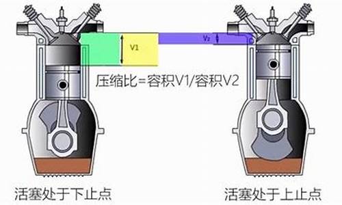 压缩比最高的汽油机_压缩比高的汽油机应使用辛烷值什么的汽油