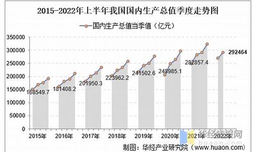 上半年油价表_2022年上半年平均油价