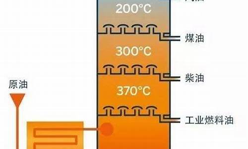 汽油制造工艺_汽油生产原理简介