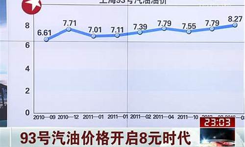 93号汽油 价格_1月份93号汽油价格