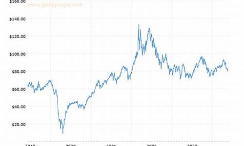 布伦特原油历史价格表_布伦特原油价格走势