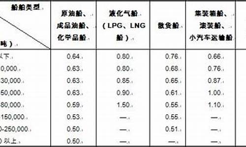 汽油升转化为吨计算器怎么用_汽油怎么换算升