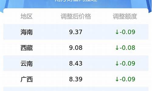 全国各省汽油价格_各省汽油价格查询最新