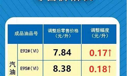 最新油价调整最新信息表_最新油价调整消息