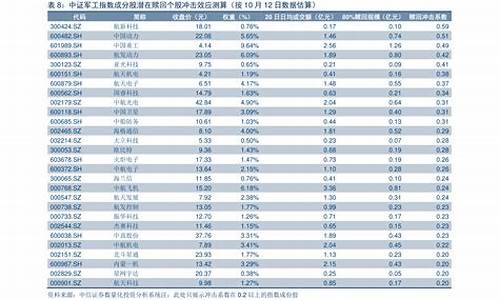 历次油价调整一览表最新_油价调整历史价格