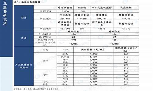 2020年汽油价格明细查询_2020年汽