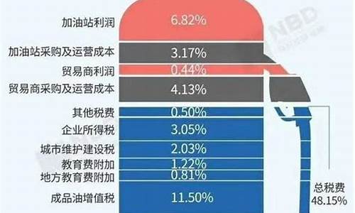 上次油价上涨是几号_上次油价上涨了多少