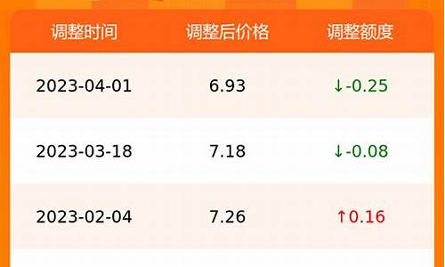 合肥中石化今日油价_合肥中石化今日油价9