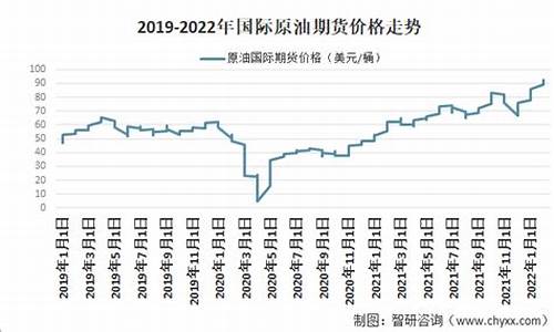 原油 吨 价格_原油价格多少钱一吨今日价