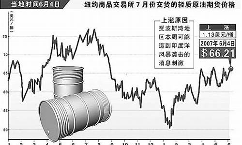 原油价格2024年1月_2021原油价格