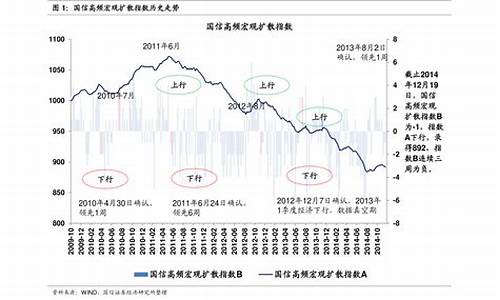 2021年油价上涨表_2021年油价变化