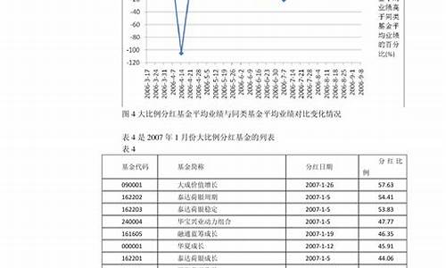 2023年油价调整日期_23号油价下调