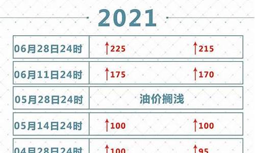 2021年油价价格表图片_2021年油价