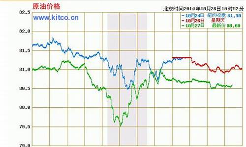 原油价格实时更新查询表_原油价格实时更新