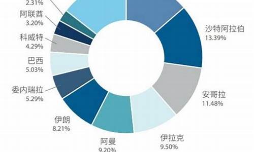 进口原油多少吨_进口原油价格计算方法