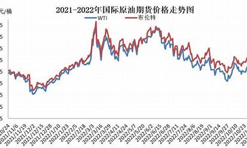 今晚12点油价要涨了_2020今晚12点油价涨价吗