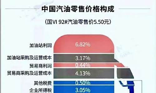 油价里面包含多少税_油价是含税价还是不含