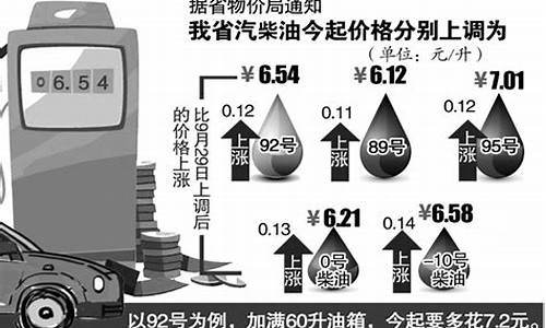 92号汽油多少钱一升?最新价_92号汽油