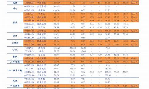 10年油价调价记录_十年前油价