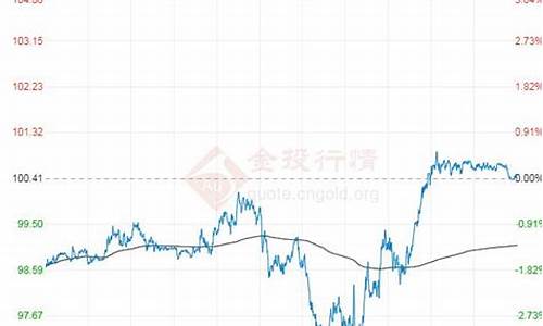 原油价格走势东方财富_原油价格走势东方财富网最新