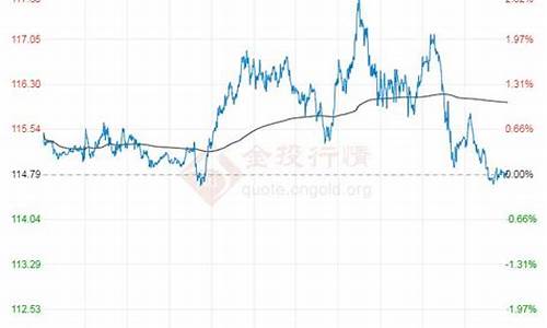 2022年布伦特原油价格统计最新_202