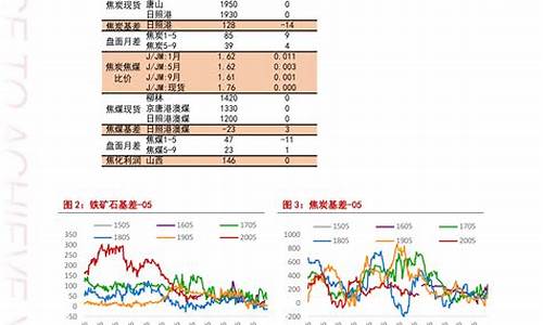 长春今日油价查询_2024油价调价日期表