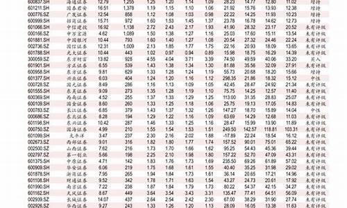 0号柴油今天报价多少钱一升啊_0号柴油今