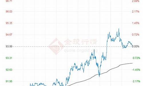 最新原油价格今日行情2306号查询_原油