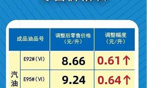 今日河南92号汽油价格多少_今天河南汽油