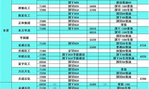 柴油价格表最新价格_柴油价格最新情况