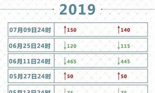 遵义市油价_贵州遵义今日油价95号中石化