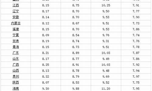 哈尔滨今日油价92汽油价格调整最新消息查