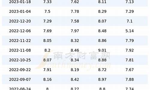 北京今日油价95汽油价格表查询_北京今日