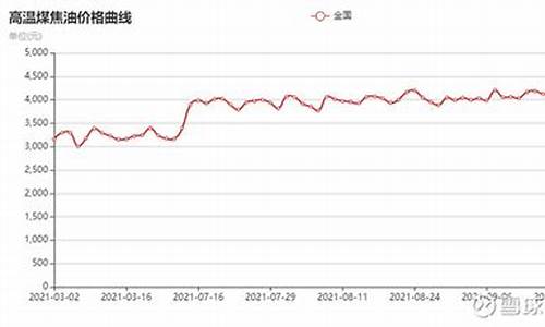 2010年煤焦油价格_2020年煤焦油行