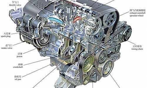 汽油发动机和柴油发动机哪个耐用些_汽油发动机好还是柴油发动机
