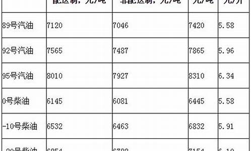 汽油价格吨与升换算_汽油吨和升的换算表