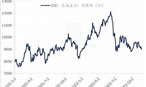 大豆油价格最新行情20升图片_大豆油价格