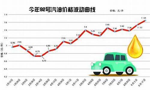 青岛92号汽油价格今日最新表格_青岛92