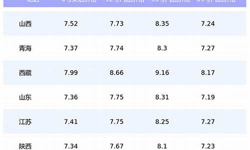 中国石化今天95油价_今日油价格表95中