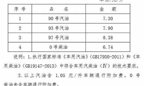 海南92和95汽油价格_海南93汽油价格