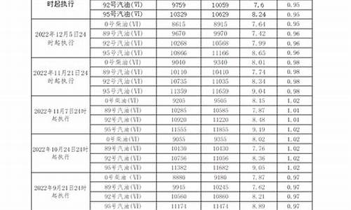 广东0号柴油价格查询最新_广东0号柴油价