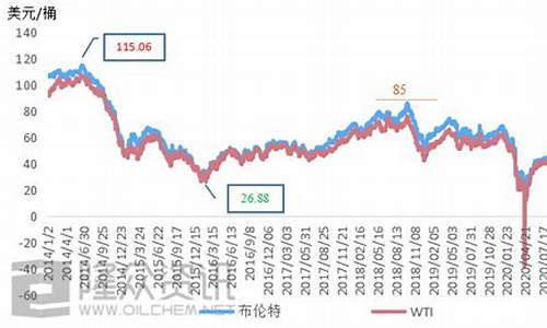 2019年国内原油价格每吨_2019年原油价格一览表