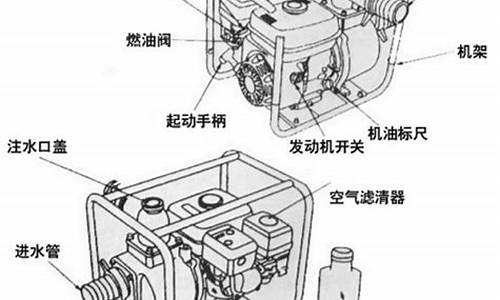 汽油机水泵启动步骤图_汽油机水泵启动步骤